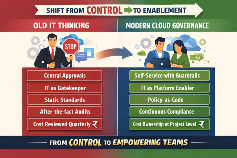 Shift from Control to Enablement - comparing old IT thinking with modern cloud governance
